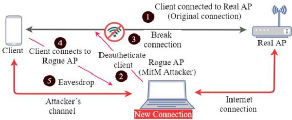 CSA Attack Wi-Fi